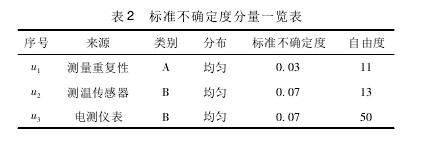 温湿度试验设备测量结果不确定度