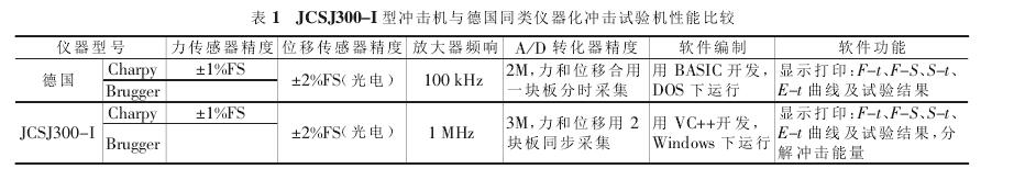 仪器化冲击试验标准