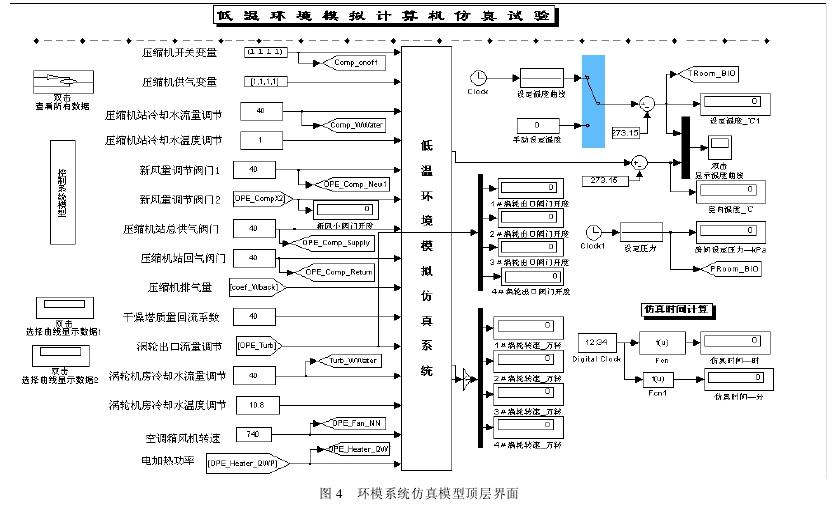 高低温环模系统仿真设计界面图