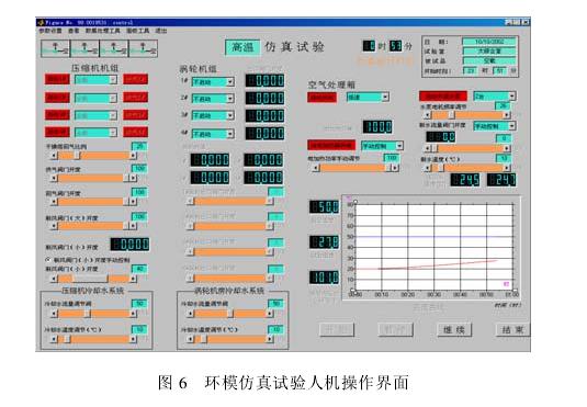 高低温环模系统仿真试验