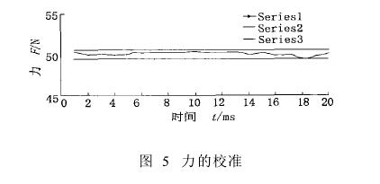 微电子冲击试验机试验过程