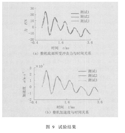 微电子冲击试验机试验结果