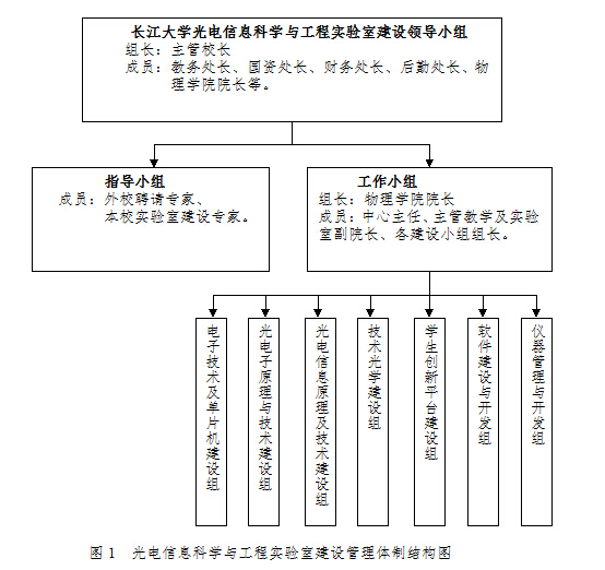 光电信息科学与工程实验室项目可行性报告