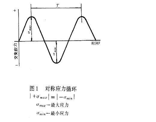  :r(见图1 )