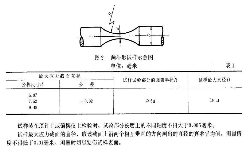 夹具的要求设计