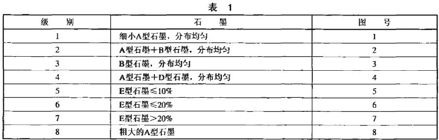 l图进行检查和评定，其各组说明且在1