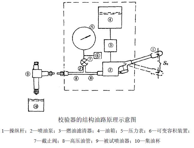 校验器的结构油路原理见下图