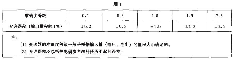 变送器的基本误差不应超过表l 的规定