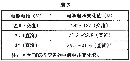 对于负载电阻为250-3500 的二线制变送器