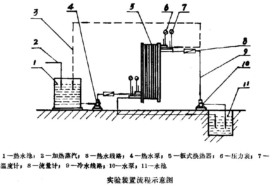 产品传热系数的测试楼以下实验装置ìAf.程示意图进行
