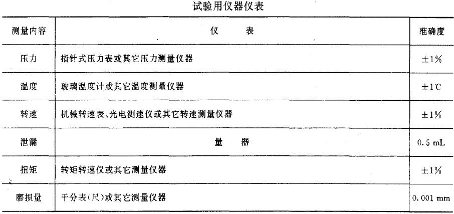 试验所用仪器仪表应符合下表的规定