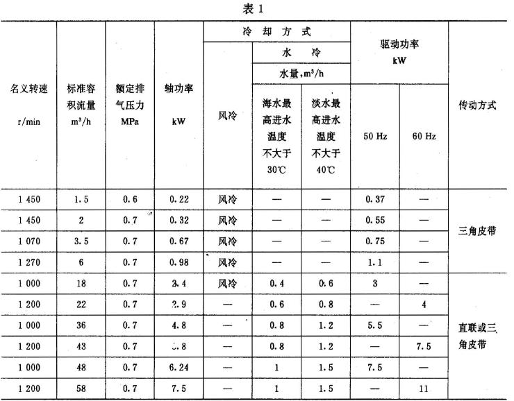 单级和二级空气压缩机的基本参数应符合表1