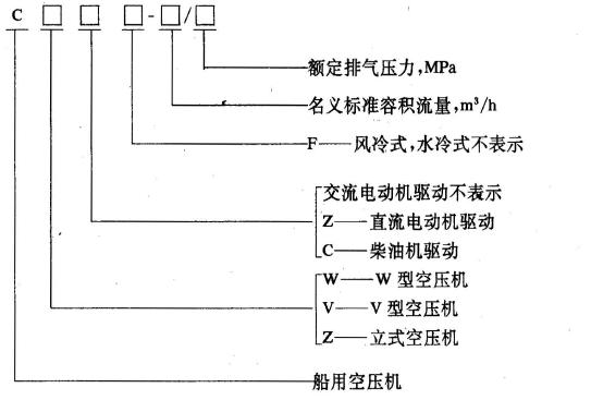 空压机的型号规定如下: