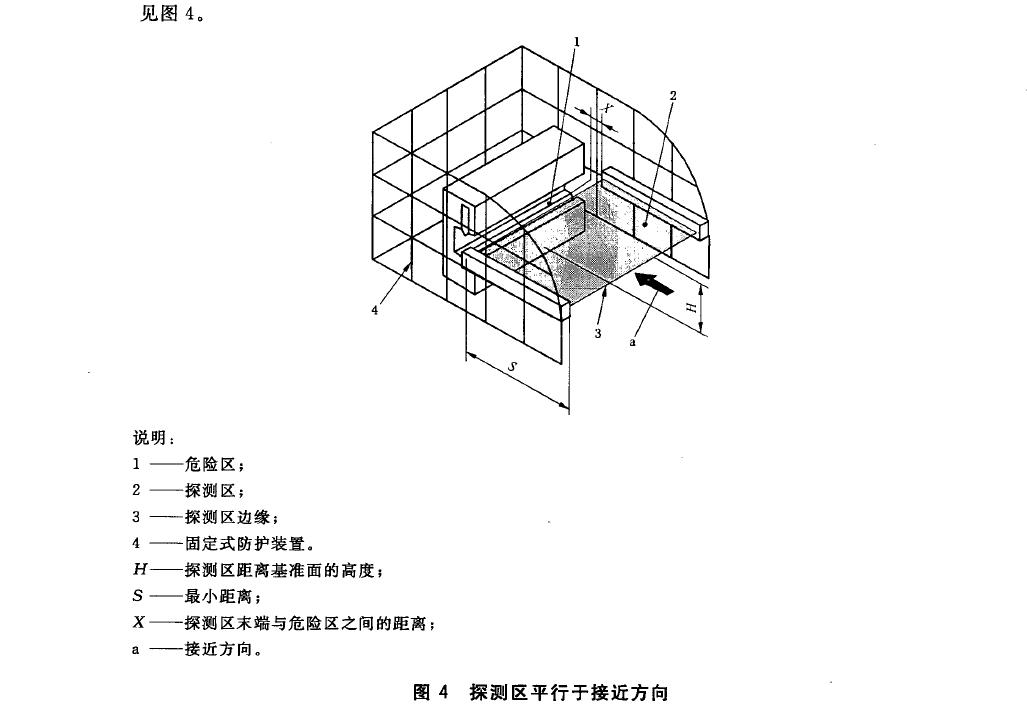 探测区平行于接近方向