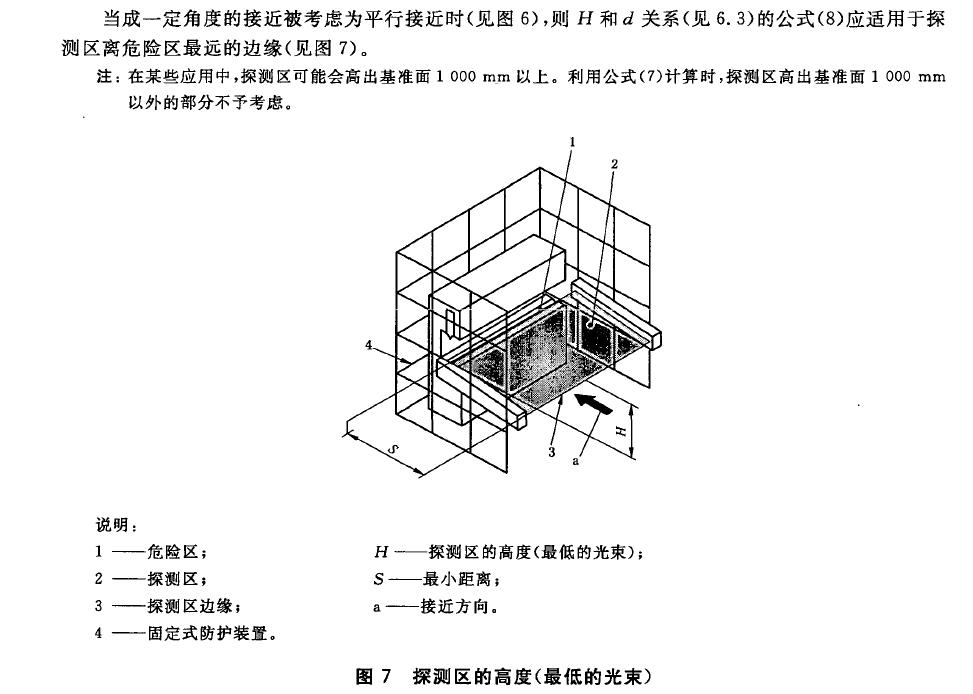 图6