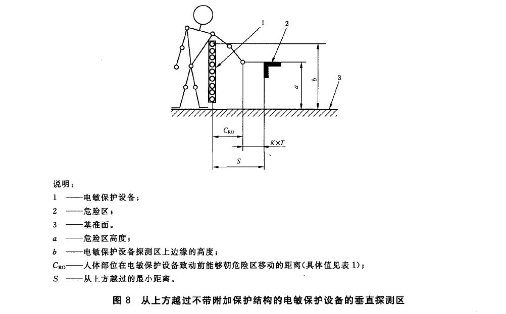 图8 所示