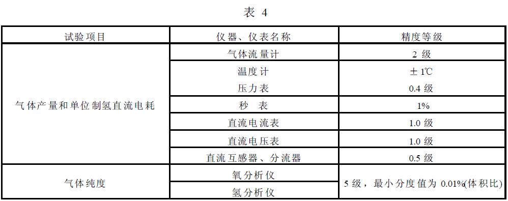 不低于表4的规定