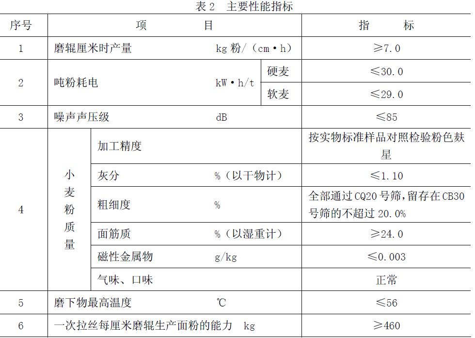 实际出粉率不低于标准粉净麦理论出粉率。