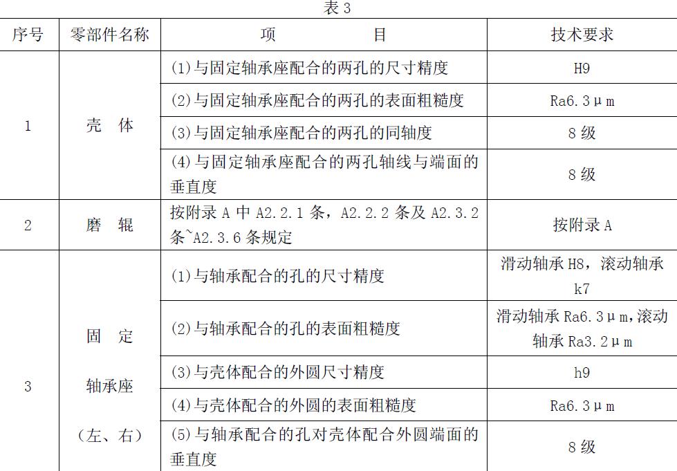 其固定轴承座（左、右）与轴承配合的孔的尺寸精度、表面粗糙度也应符合表3的规定）