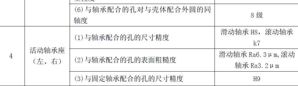 其固定轴承座（左、右）与轴承配合的孔的尺寸精度、表面粗糙度也应符合表3的规定）