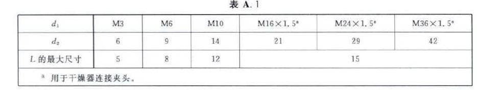 阁中4和出的对应蜕纹公称值按表A.1