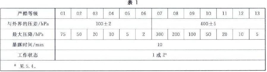 条件试验方法80内高压的严酷等级按表1