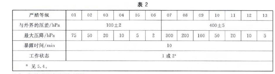 条件试验方法81的内低压的严酷条件按表2