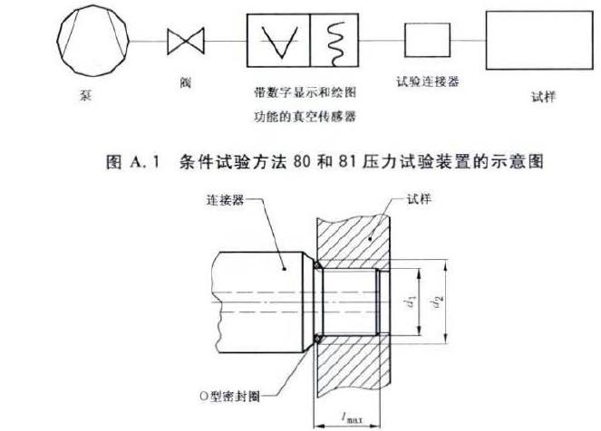 压力试验的试验连接装置