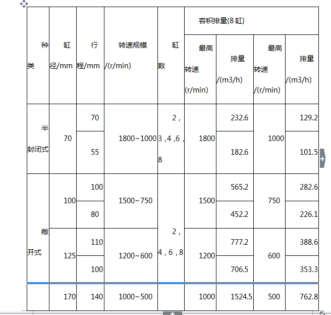 参数表图