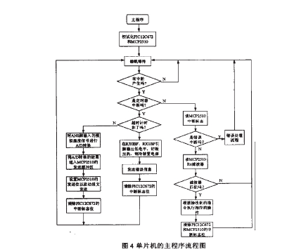 广东正航仪器设备详细图