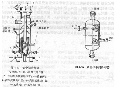 东莞正航仪器详细直视图