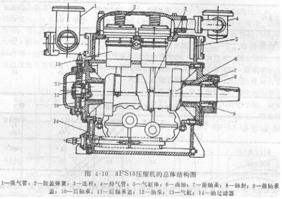 正航仪器压缩机部件参考图