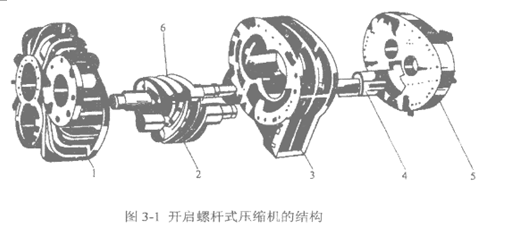 开启螺杆式压缩机的结构外形图