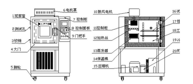 正航仪器高低温试验机介绍图