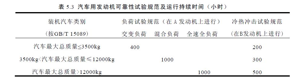 曲轴耐久试验验证全程介绍