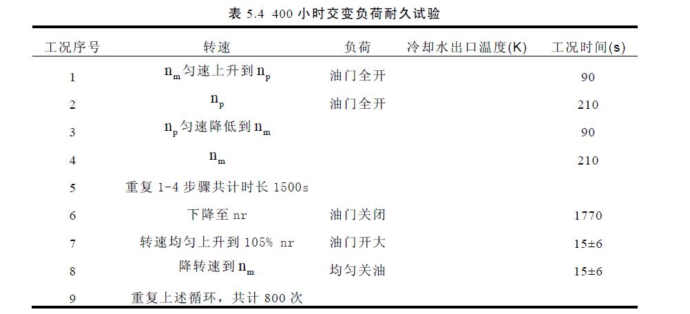 曲轴耐久试验验证全程介绍