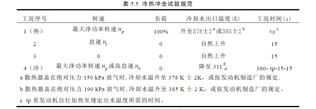 曲轴耐久试验