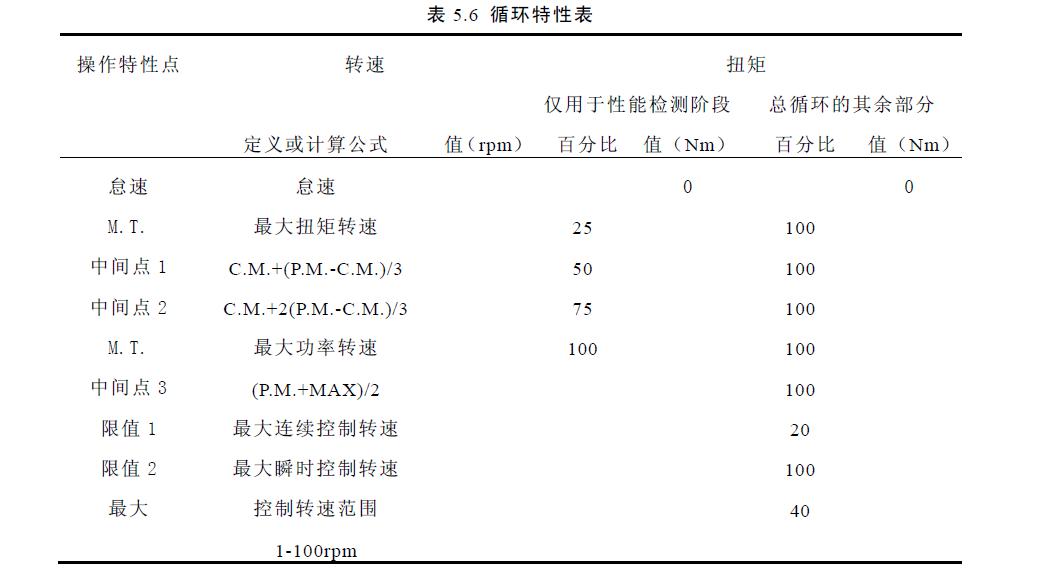 曲轴试验介绍