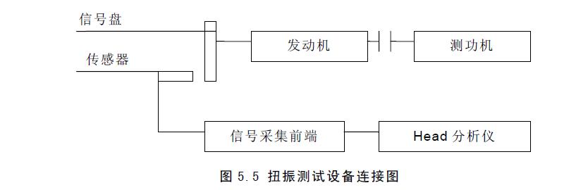 曲轴耐久性