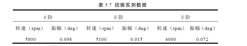 曲轴相关知识